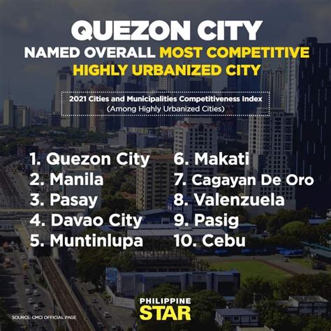 list of highly urbanized cities in the philippines 2023|LIST OF HUCs, ICCs and CCs BY INCOME CLASSIFICATION .